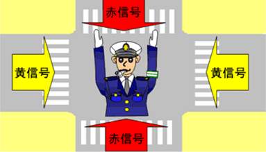 警察官、交通巡視員による手信号